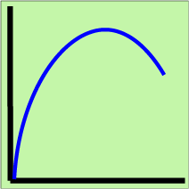 Polynomial Distribution